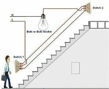 Elektrik şitləri: ⚡ PEŞƏKAR ELEKTRİK SİSTEMLƏRİ — SIFIRDAN TƏHVİLƏ! 🏗️ EV • VİLLA • — 5