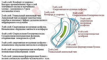 prokladkalar: Гигиенические прокладки Fohow (анионовые прокладки) В 1 пачке 30 штук — 2