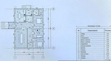 Продажа домов: Дом, 150 м², 5 комнат, Собственник, ПСО (под самоотделку)