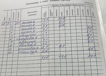 Продажа квартир: 4 комнаты, 100 м², 106 серия, 4 этаж, Евроремонт — 20