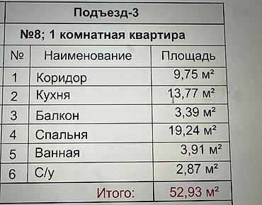 жк element: 1 комната, 53 м², Кок-Жар мкр Элитка, 11 этаж, ПСО (под самоотделку) — 3