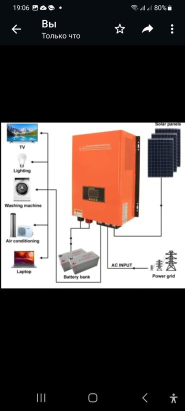 Генераторы: Солнечная станция 3000ватт инвертор up3024(unitponic power)