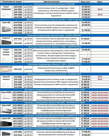 кондиционеры гри: Сплит-система, Gree, Новый, 20-25 м², Классический — 3