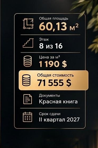 бета 2: Строится, Элитка, 2 комнаты, 60 м² — 3