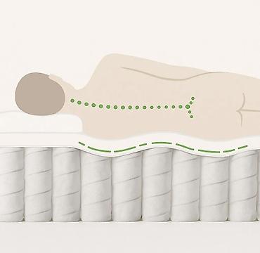 Спальные матрасы: Спальный матрас, Новый, Другой размер, Турция, Беспружинный, Высокоэластичная пена, Другой бренд, Матрасы средней жесткости, Платная доставка, Самовывоз, Бесплатная доставка — 18