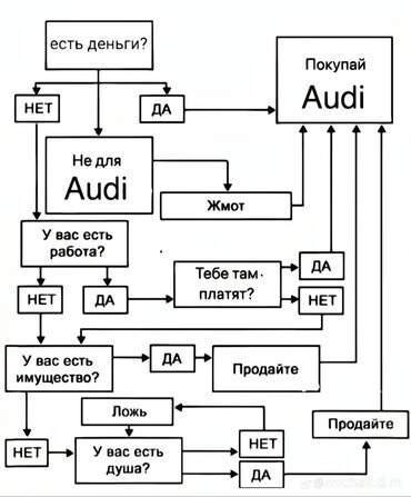 опель зафира б: Audi 80: 1988 г., 1.8 л, Механика, Бензин, Седан