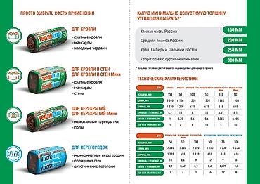 50: ТеплоKNAUF — безопасный минеральноватный утеплитель для кровли, стен и — 4