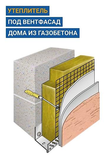 фасадные формы: Фасадные работы “под ключ” Профессиональная отделка и утепление — 7