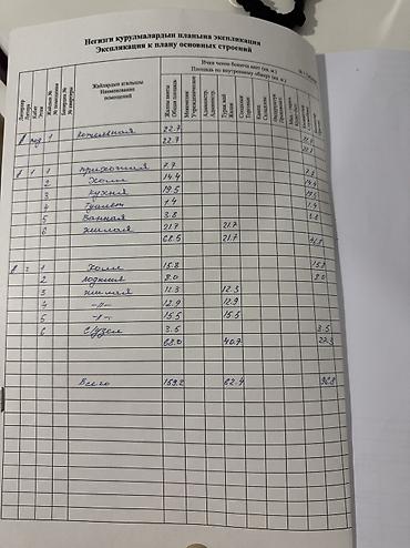 Продажа коттеджей и домов: СРОЧНО!!! Продается 2этажный дом в ж/м Рухий Мурас 1 на 5 улице — 12