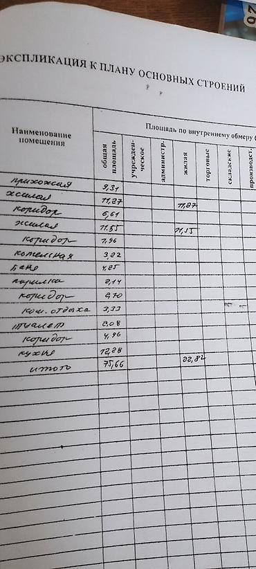 Дома: Продаётся жилой дом с участком 14 соток (кадастровые планы и поэтажка — 2
