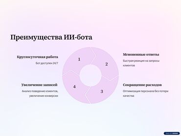 Разработка сайтов, приложений: 💇‍♀️ Нейроадминистратор для салонов красоты — автоматизируйте запись и — 5