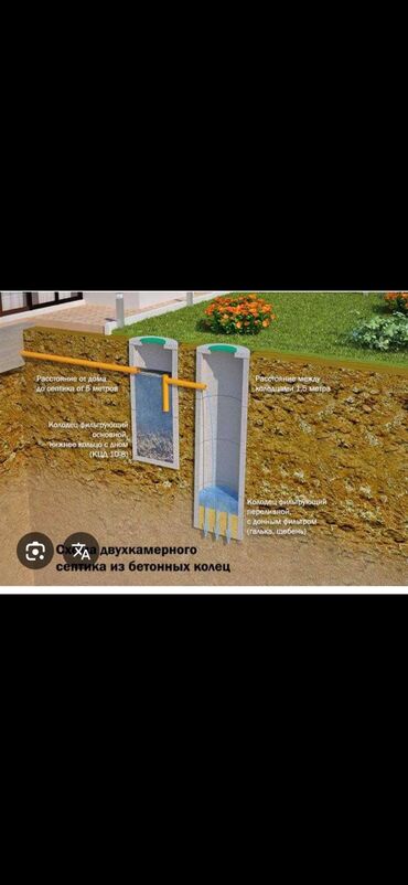 Септики: Септики под ключ 🔑 Бишкек гарантия качества! 💯 Бесплатная — 2