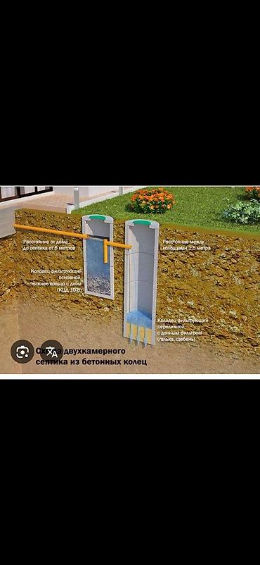 Железобетонные (ЖБИ) кольца для септика: Железобетонное (ЖБИ) кольцо для септика Размер: 150 x 90 x 9 см, Платная установка, В розницу — 1