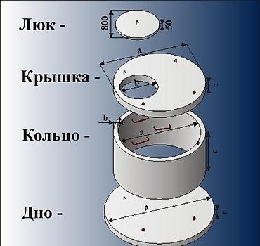 темир кескич: Темир-бетон шакеги септик үчүн Өлчөмү: 15 x 90 x 10 см — 2