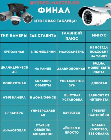 Видеонаблюдение: КАРАКОЛ ВИДЕОНАБЛЮДЕНИЕ.- установка камер!!! Установка домофонов!!! — 9