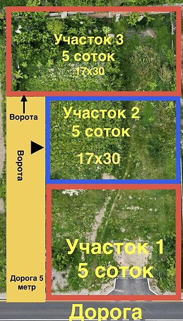 район церковь: 5 соток, Для строительства — 1