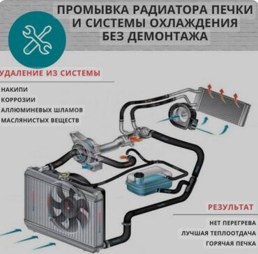 Другие автоуслуги: Промывка Радиатора Печки Накипи Коррозии Аллюминевых шламов!