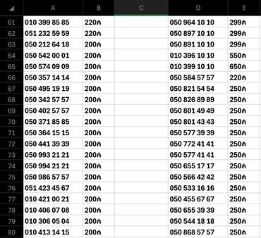 1 gunluk limitsiz internet: Yeni