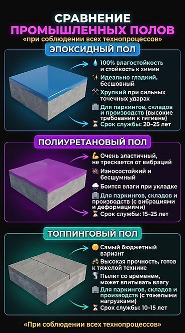 бетон цемент: Профессиональные эпоксидные наливные полы под ключ Что предлагаем: - — 3