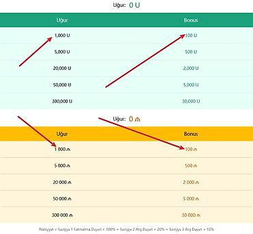 Konteynerlər: Any Unboxing – — 12