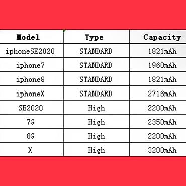 аккумулятор 230: Батарейки / Аккумуляторы на iPhone / Айфон. РАСПРОДАЖА! Остались — 10