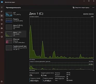 Техника и электроника: Компьютер, ядер - 4, ОЗУ 16 ГБ, Игровой, Б/у, Intel Core i7, NVIDIA GeForce GTX 1080 Ti, HDD + SSD — 7