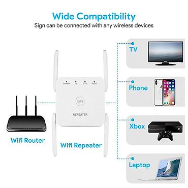 5g modem: İki zolaqlı Wi‑Fi siqnal gücləndirici / mini router (PIX-LINK) — 2