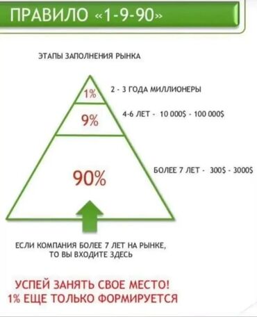 услуги салон красоты: Башка кызматтар