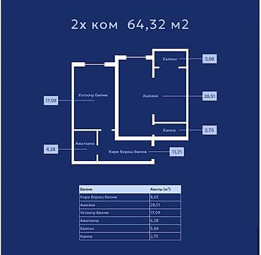 ата журт п: 2 бөлмө, 64 м², Достук а. Элитка, 5 кабат, ПСО (өз алдынча бүтүрүү) — 4