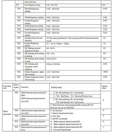 Pretvarači napona: Frekventni regulator/driver za AC motor – panelna izvedba sa displejem — 9