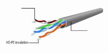 polovna vrata za ves masinu: Brand: Gembird Model: GEMBIRD PP6U-2M/BK Gembird mrežni kabl CAT6 UTP