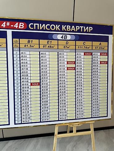 элитный район: 3 комнаты, 80 м², Элитка, 8 этаж, ПСО (под самоотделку) — 5