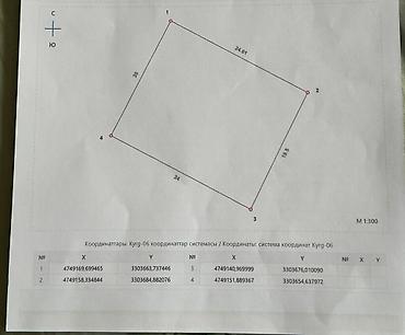 Продажа участков: 5 соток, Для строительства, Красная книга, Договор купли-продажи — 9