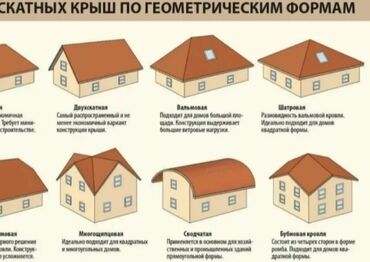 печь для сауны: Эта инфографика наглядно демонстрирует различные типы скатных крыш