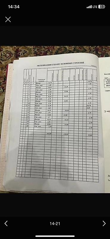 Продажа квартир: 5 и более комнат, 200 м², Гостиничный тип, 2 этаж, Косметический ремонт — 5