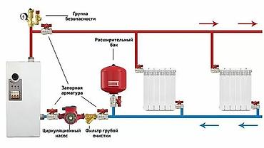 сварка пол автоматам: Сварка | Ворота Высотные работы — 6