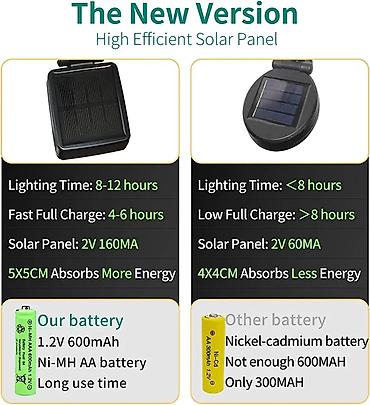 Bağ işıqları: Bağ işıqı Yerüstü — 6