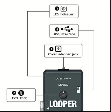 Gitare: LOOPER EFEKT PEDALA LUPER | . Slanje po dogovoru ili lično — 8