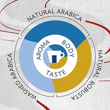 Qida məhsulları: Lavazza Crema e Aroma – orijinal qəhvə dənələri - Çəki: 1 kq - Növ — 4