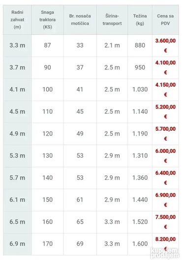 Poljoprivredne mašine: Setvospremač Ferocoop | Setvospremači Ferocoop u Više Dimenzija od 2.1 — 9