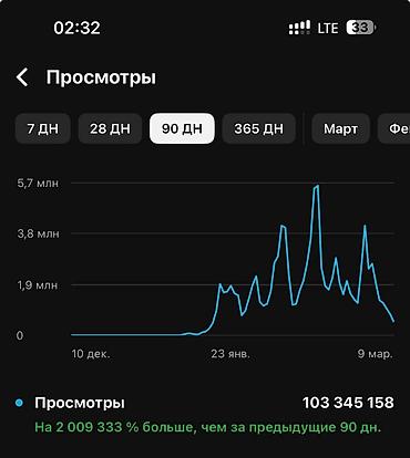 2 2 cdi: 🔥 ОБУЧЕНИЕ ЗАРУБЕЖНОМУ YOUTUBE — ЗАРАБОТОК ОТ $1000/МЕСЯЦ Хочешь — 7