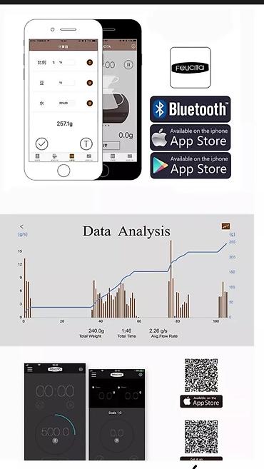 Ножи: Профессиональные весы бариста для эспрессо и для других видов — 9