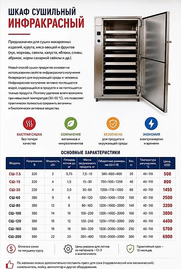 Инфракрасный сушильный шкаф для быстрого и бережного обезвоживания