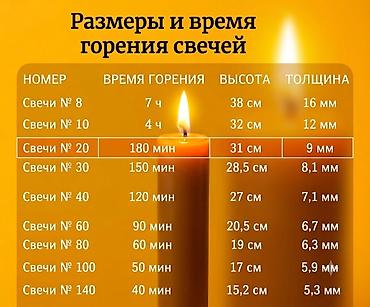хлопок: Свечи разных цветов и размеров. Описание: - Натуральный пчелиный — 4