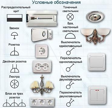 pe: Услуга: Проектирование и монтаж электропроводки для дома и квартиры — 6