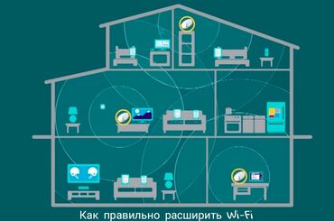 роутер игровой: Mesh системы обеспечивают полный Wi-Fi охват для любых помещений не