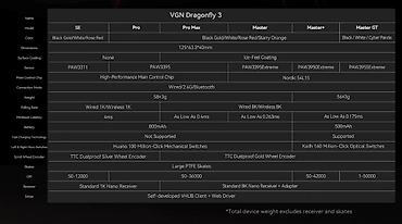 blulory d3: 🖱 VGN Dragonfly 3 Pro Max — новое поколение ультралегких игровых мышей — 2
