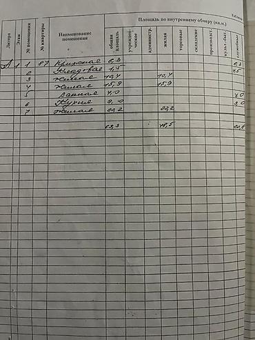 106: 3 комнаты, 62 м², Дордой Плаза ТРЦ 105 серия, 1 этаж, Дизайнерский ремонт — 7