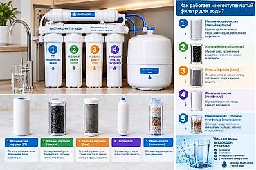 Система очистки воды KAMAXY RO Water System (обратный осмос)