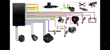 СТО, ремонт транспорта: С выездом — 18